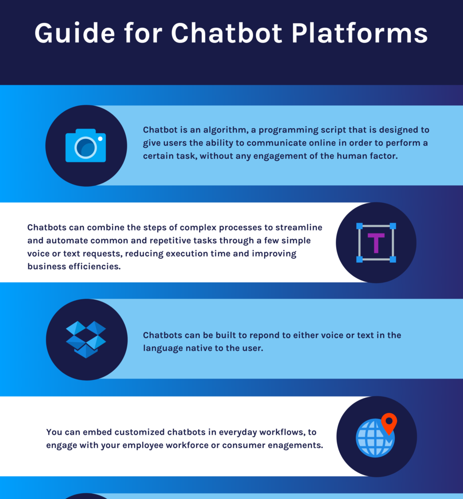 Custom Chatbot Review